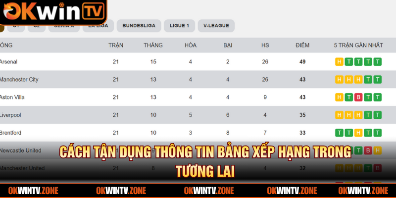 Cách tận dụng thông tin bảng xếp hạng trong tương lai